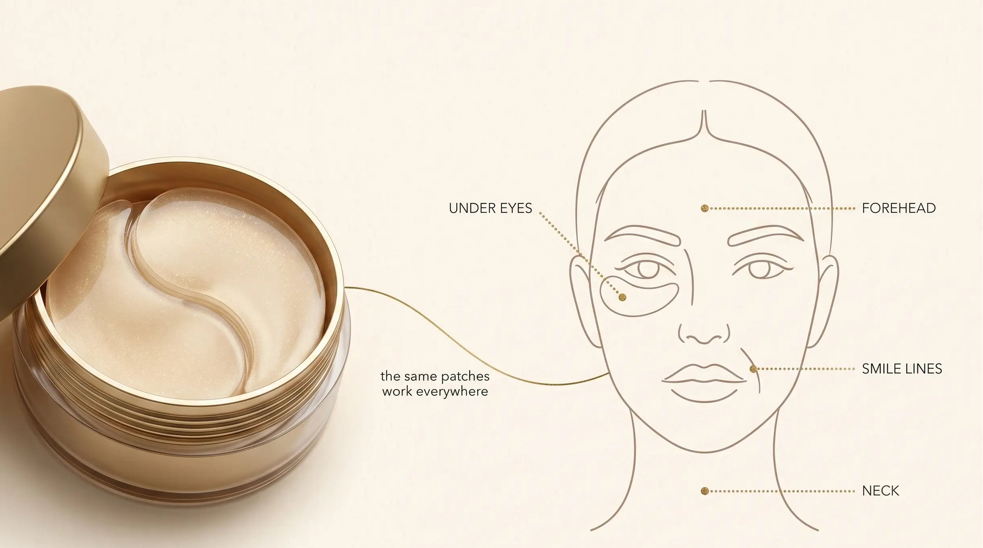 Cosmetic jar with eye patches and a diagram of a face showing application areas.